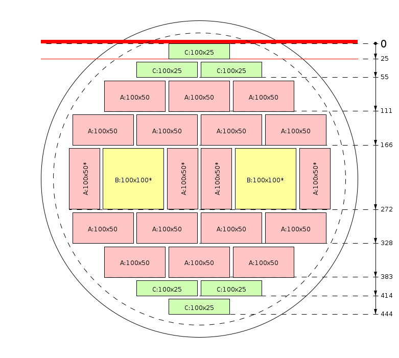 Zaagschema