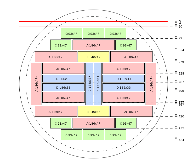 Zaagschema