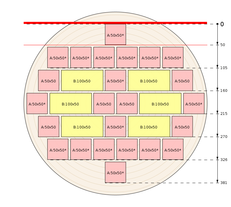 Zaagschema