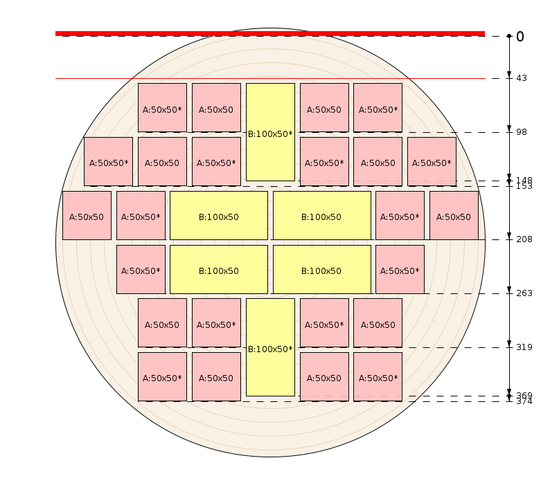 Zaagschema