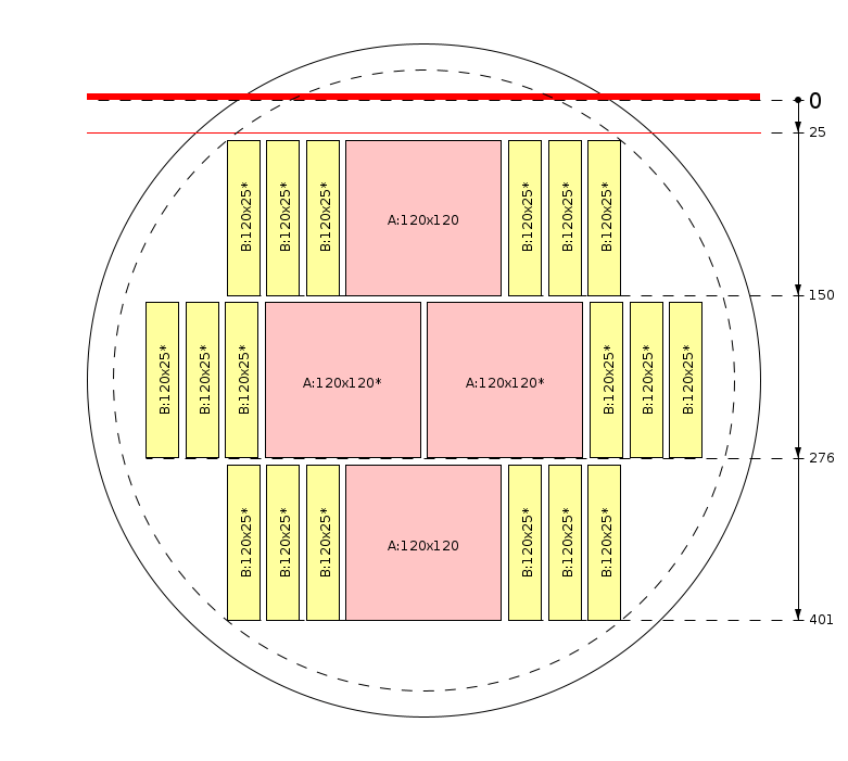 Zaagschema
