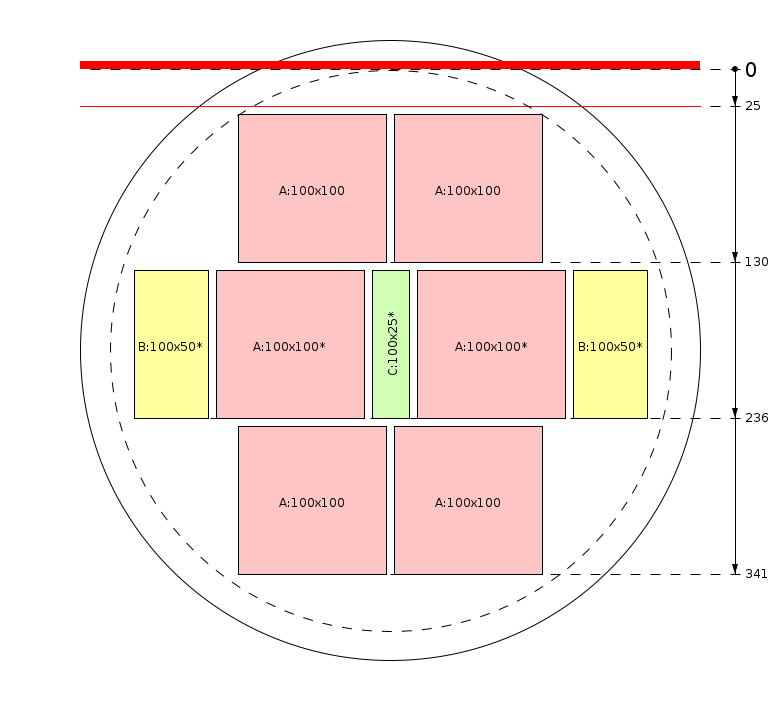Zaagschema
