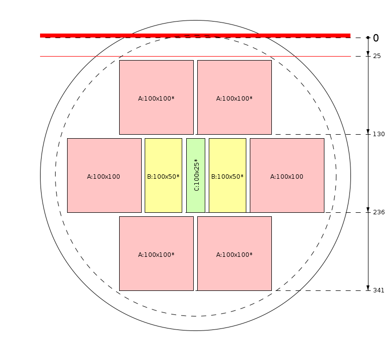 Zaagschema