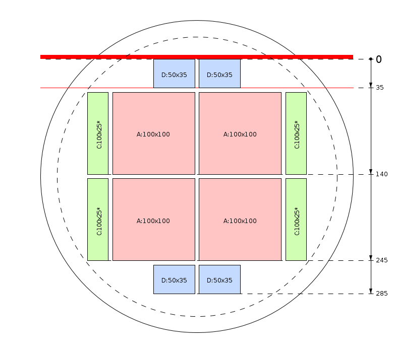 Zaagschema