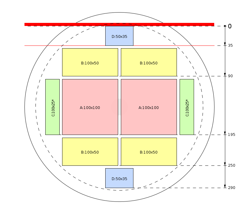 Zaagschema