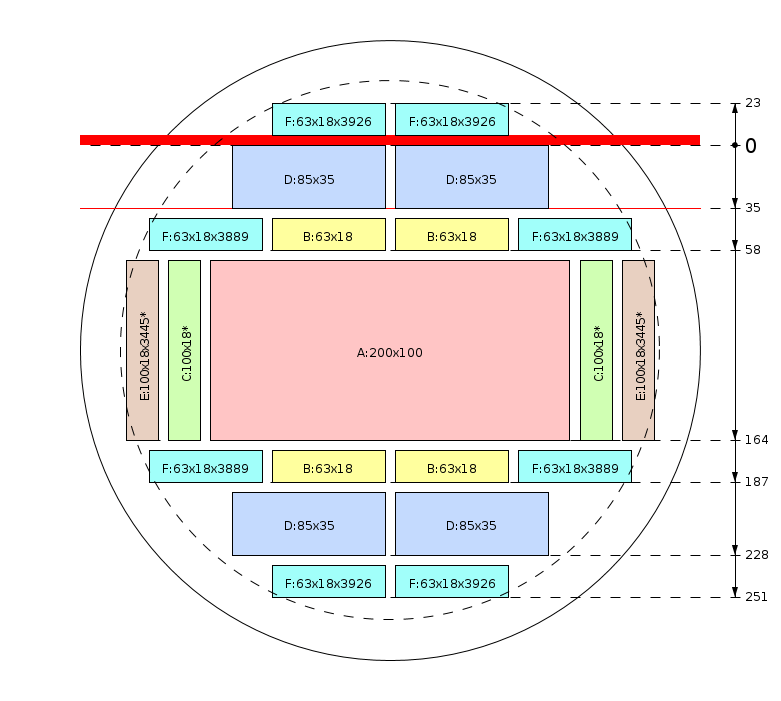 Zaagschema