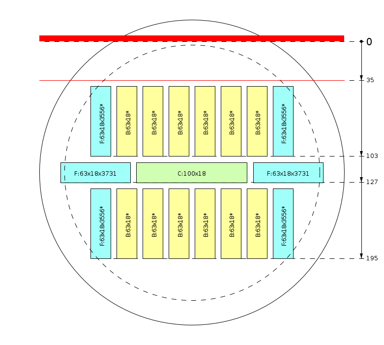 Zaagschema