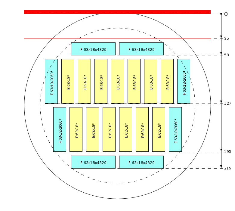 Zaagschema