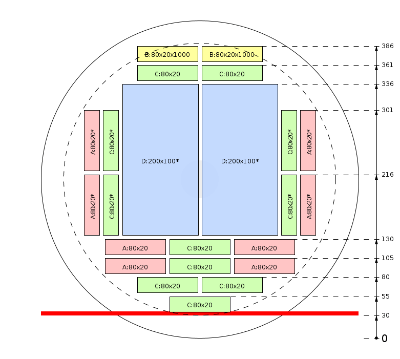 Zaagschema