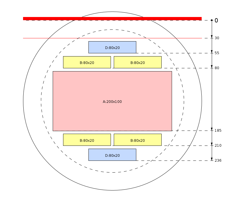 Zaagschema