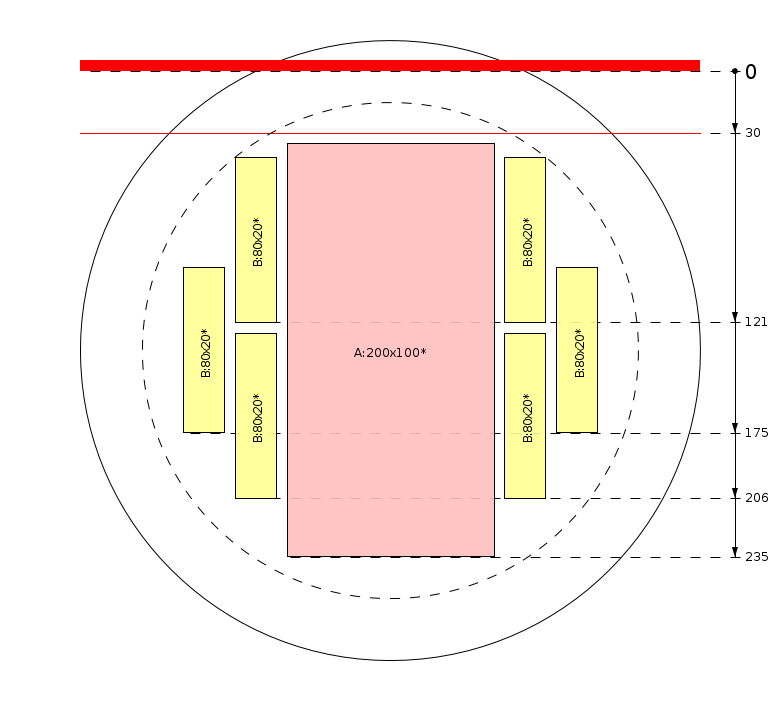 Zaagschema