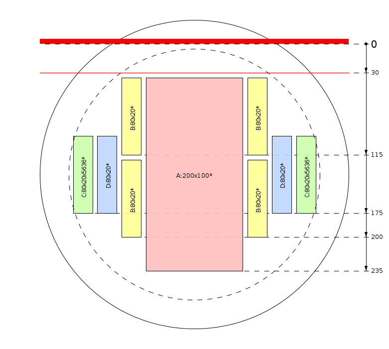 Zaagschema