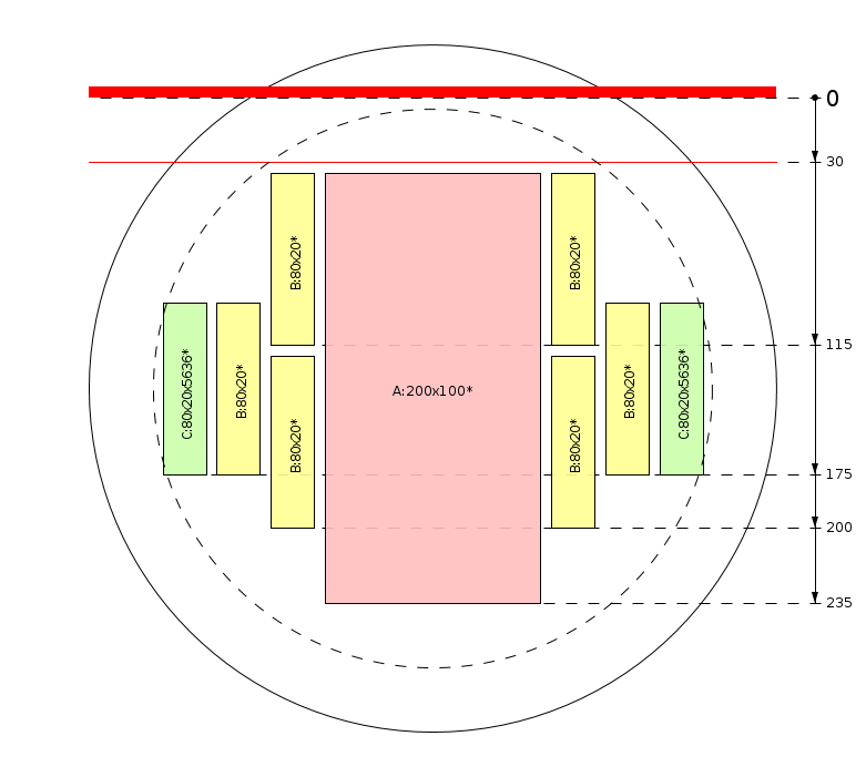 Zaagschema