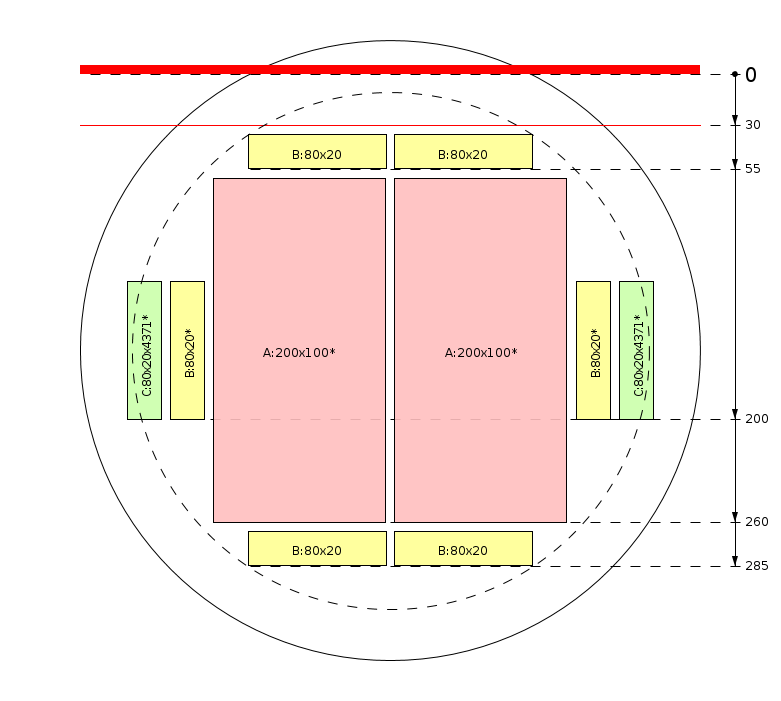 Zaagschema