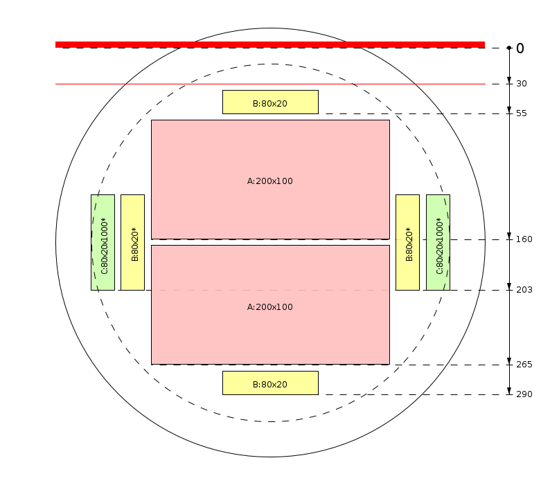 Zaagschema