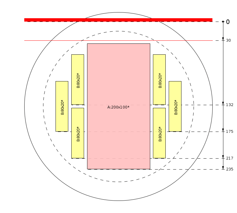 Zaagschema