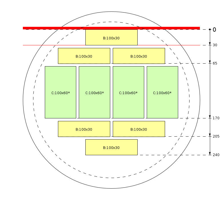 Zaagschema