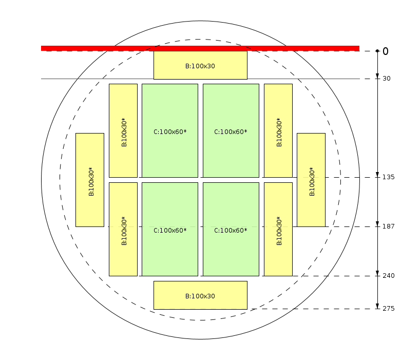 Zaagschema
