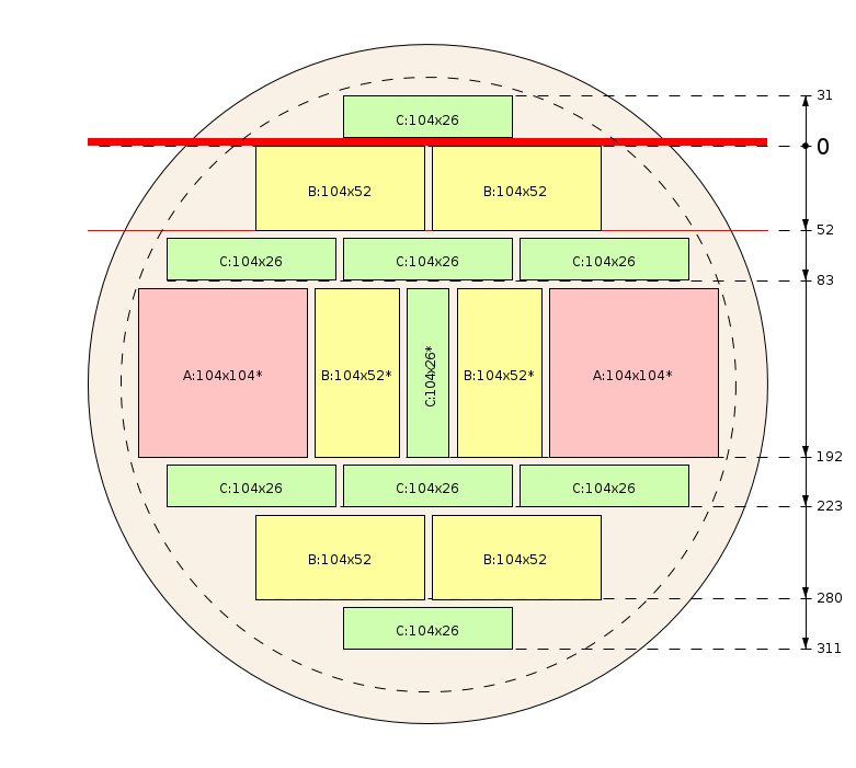 Zaagschema