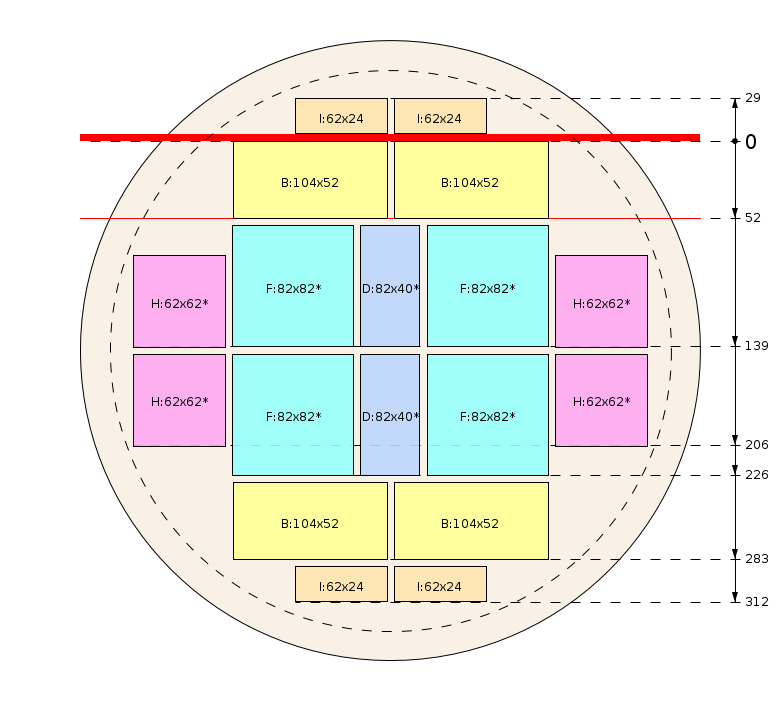 Zaagschema
