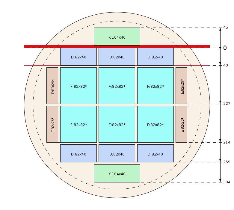 Zaagschema