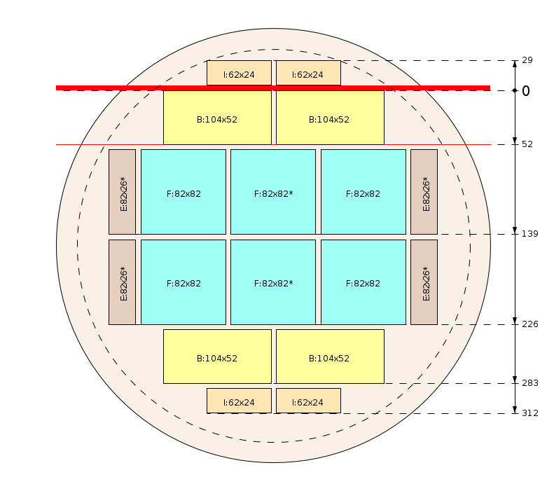 Zaagschema