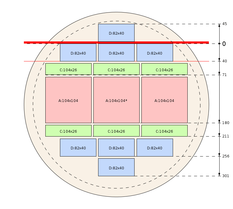 Zaagschema
