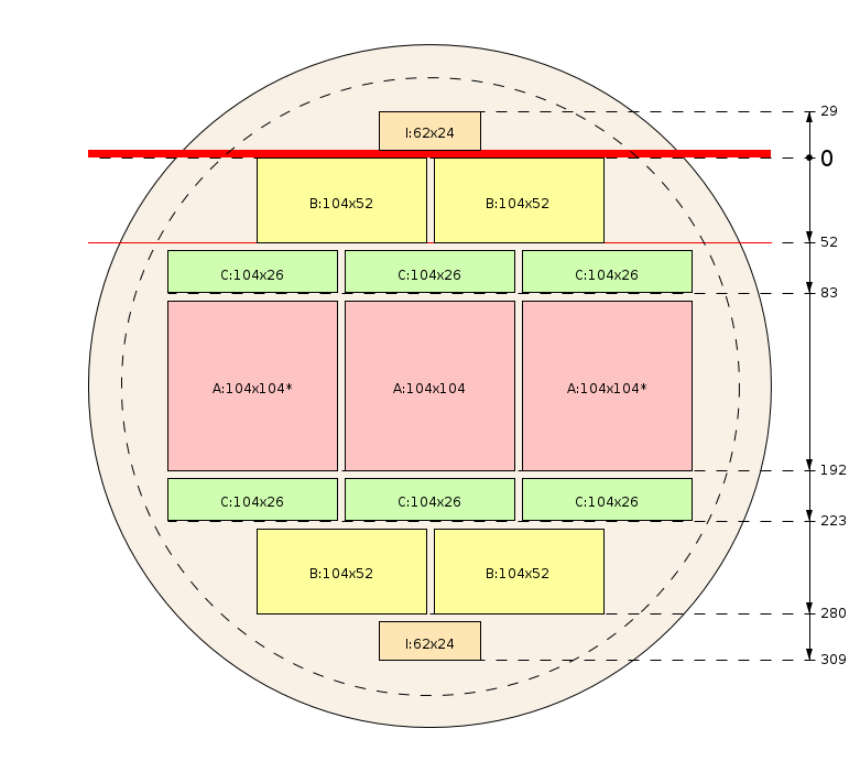Zaagschema