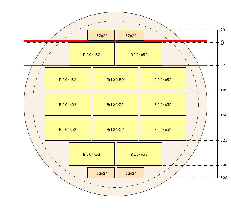 Zaagschema