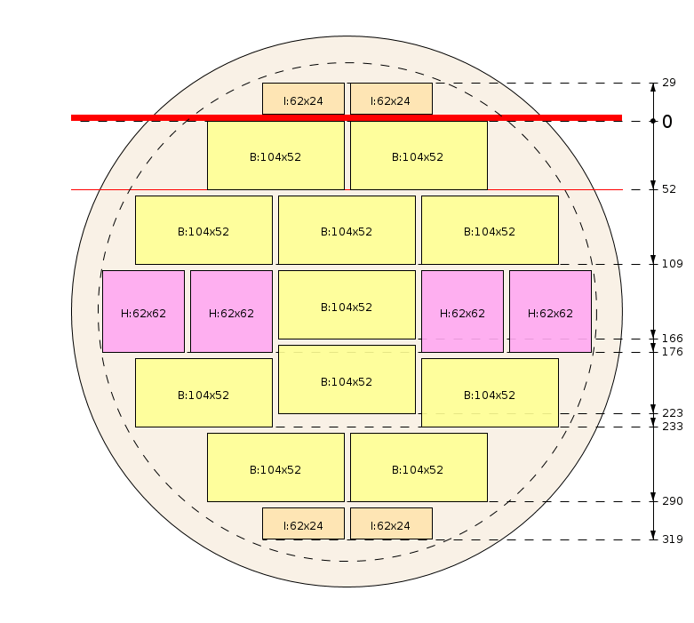 Zaagschema