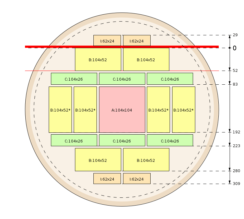 Zaagschema