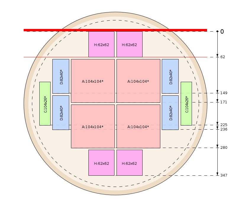 Zaagschema