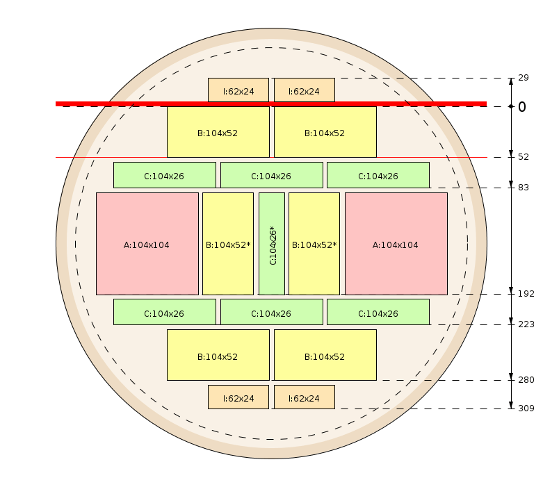 Zaagschema