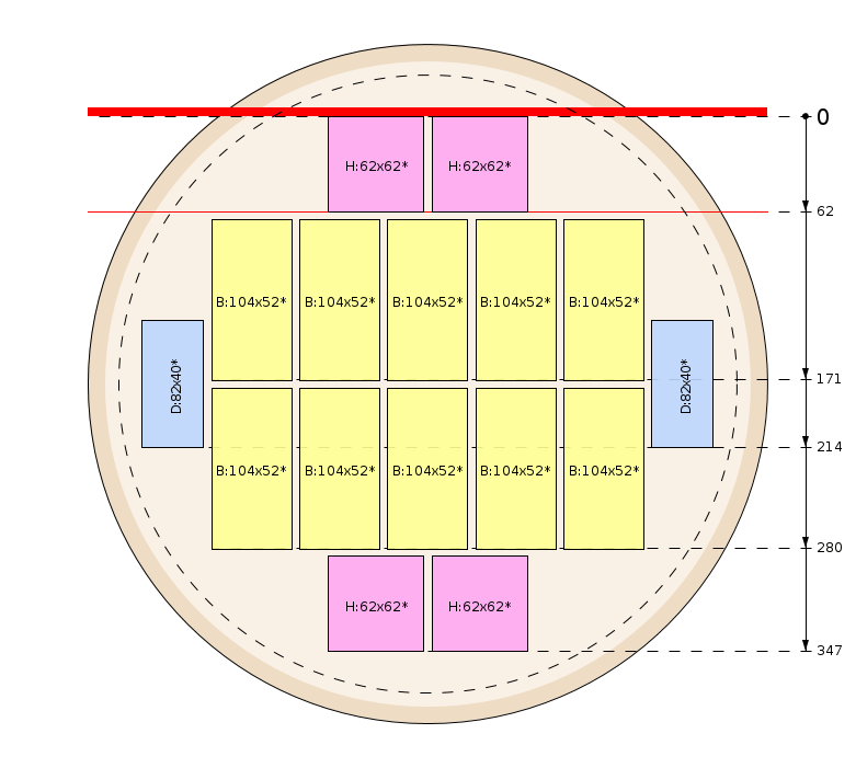 Zaagschema