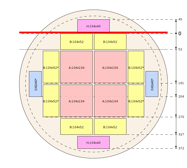 Zaagschema