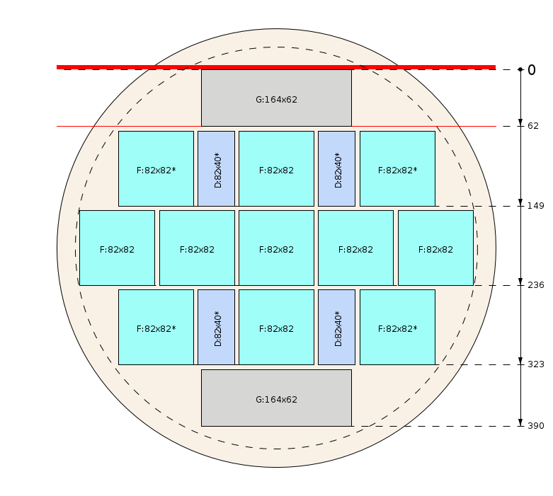 Zaagschema