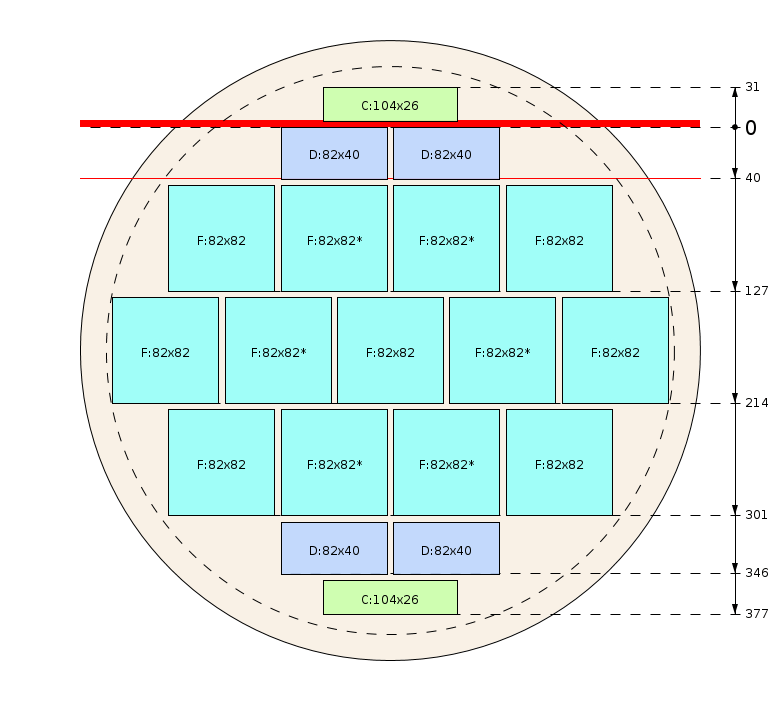 Zaagschema