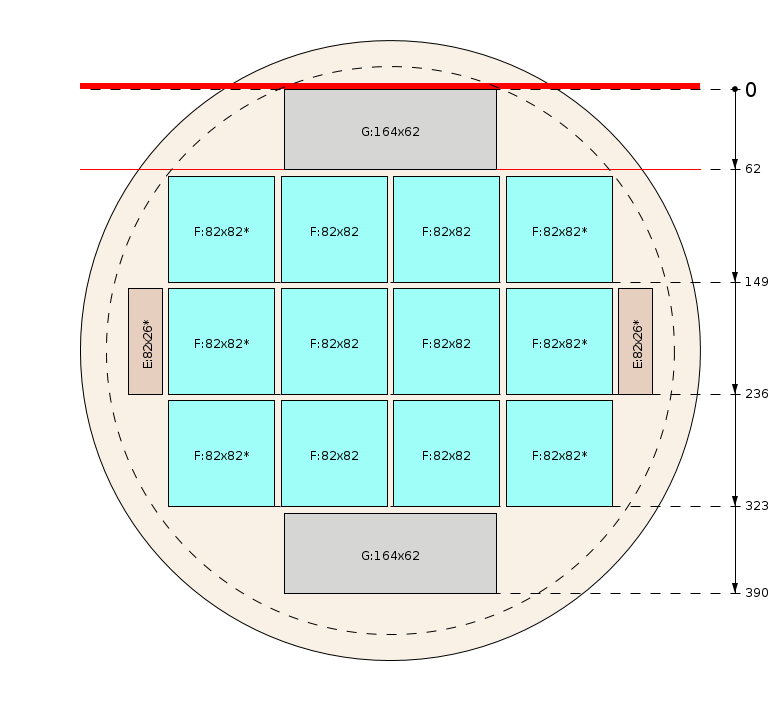 Zaagschema