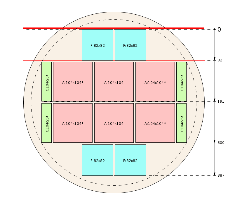 Zaagschema