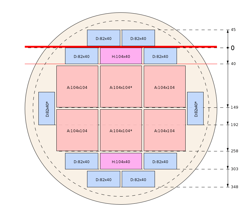 Zaagschema