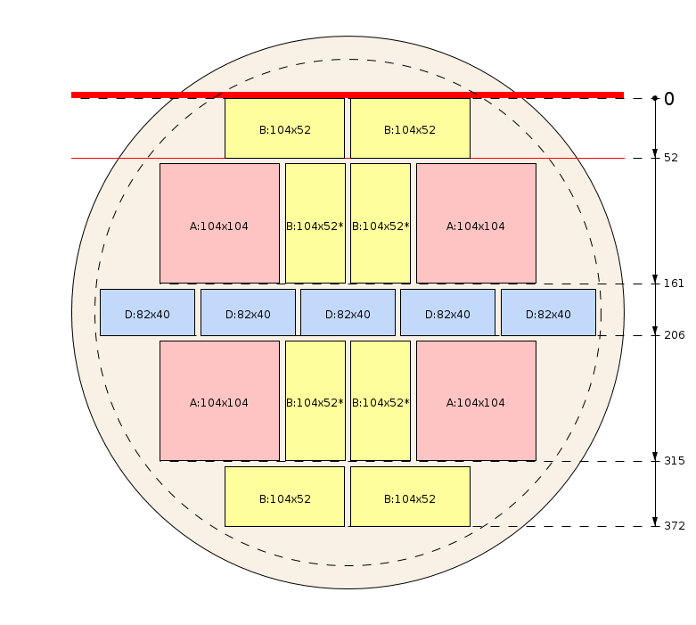 Zaagschema