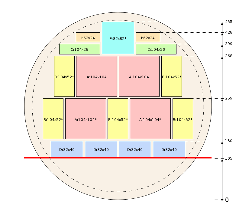 Zaagschema