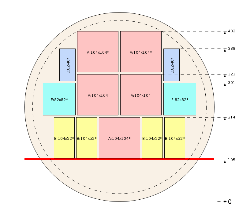 Zaagschema