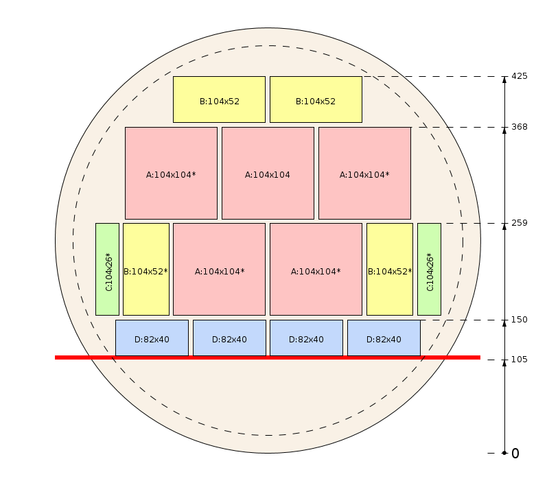 Zaagschema