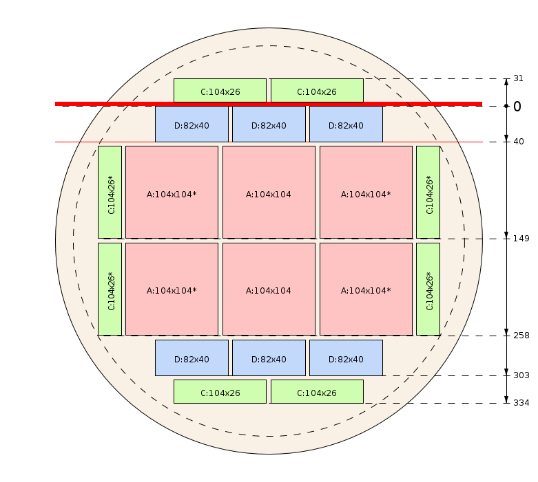 Zaagschema