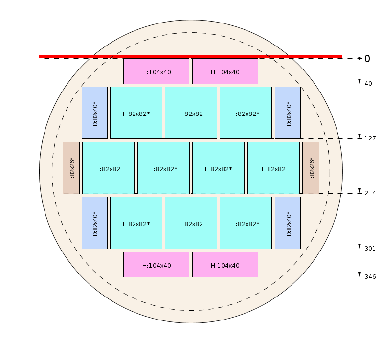 Zaagschema