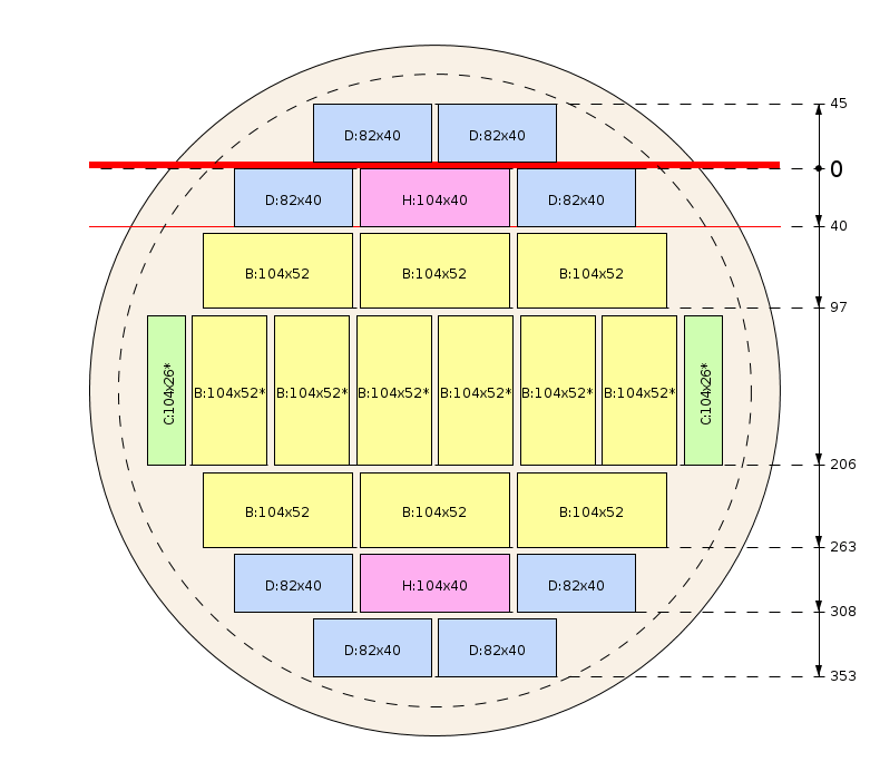 Zaagschema