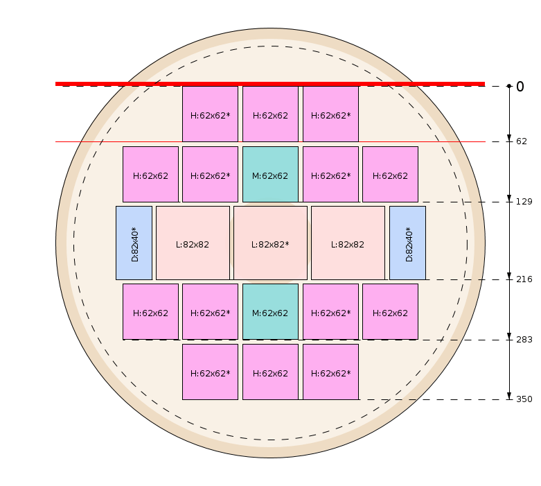 Zaagschema