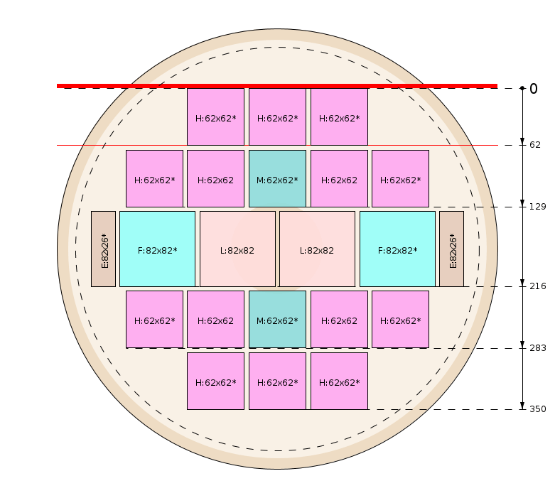 Zaagschema