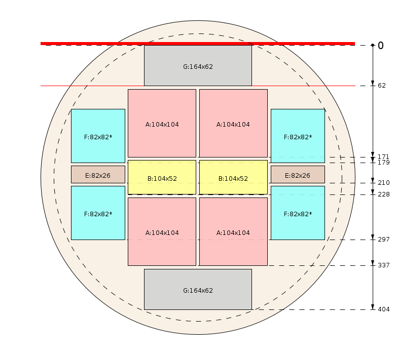 Zaagschema